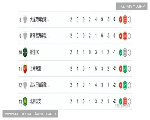 中超积分榜中超助功榜(中超积分榜2020最新积分榜)世界杯体育论坛